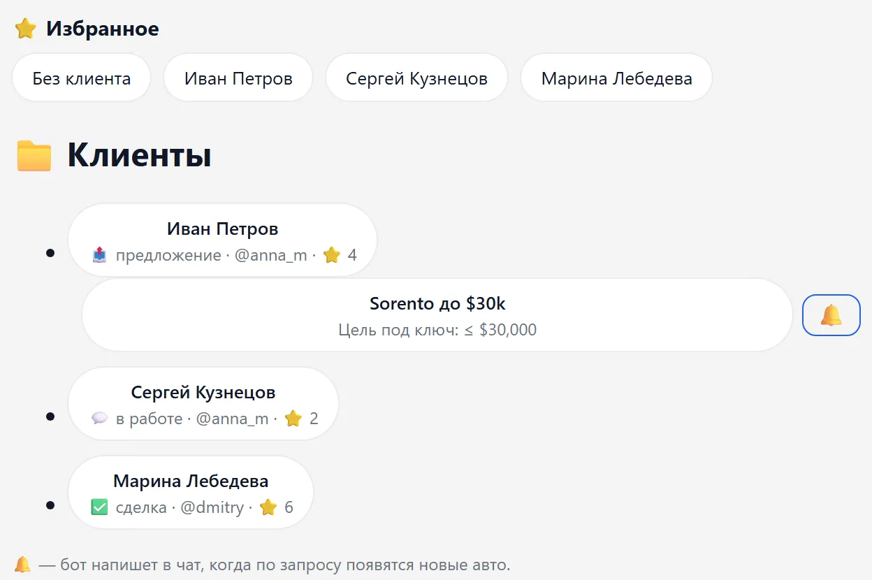 Список клиентов со статусами, ответственным и бюджетом